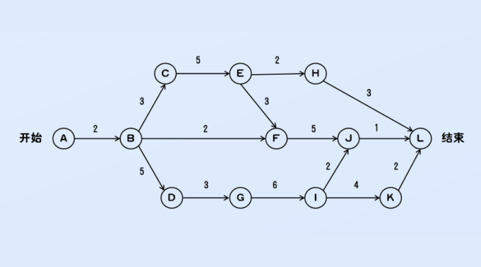 软件设计师必考题总结【上午题】-校园博客