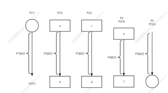 软件设计师必考题总结【上午题】-校园博客
