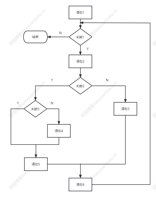 20231012194448584-流程图