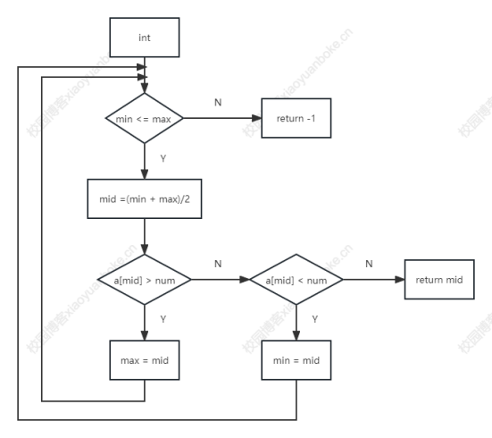 软件设计师上午题高频考点【软件工程基础（二）】-校园博客