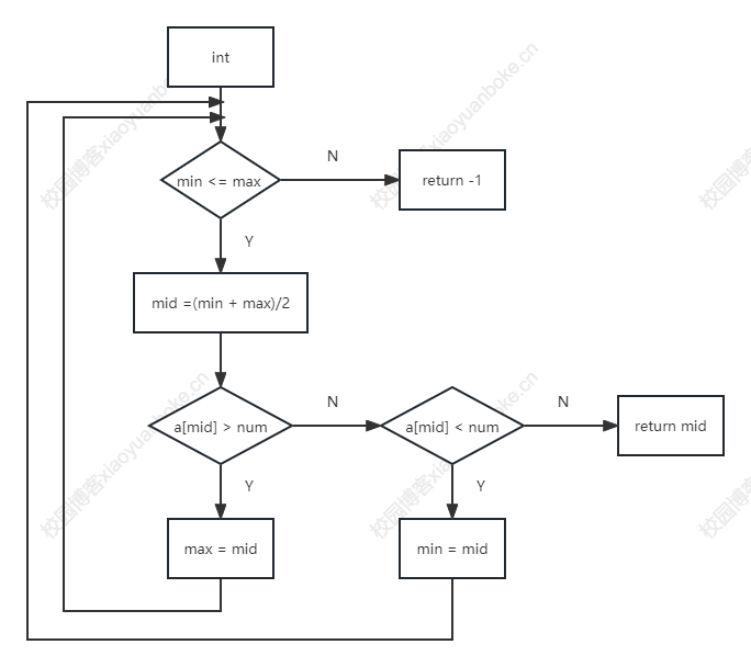 20231014230510388-白盒测试题图