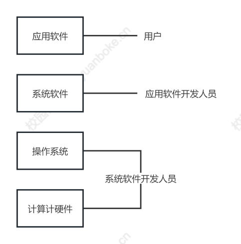 软件设计师上午题高频考点【操作系统（一）】-校园博客
