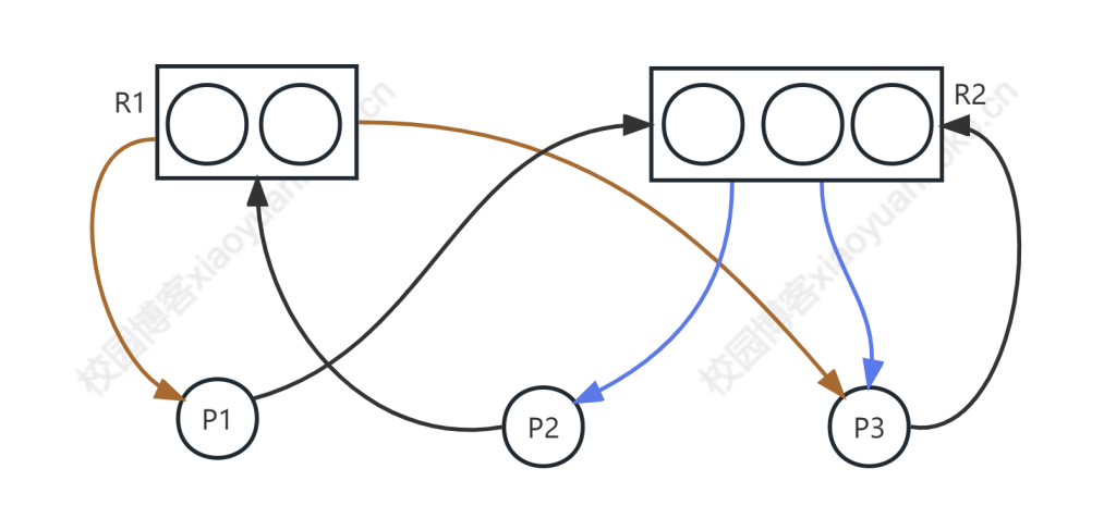 20231020201508744-进程资源图