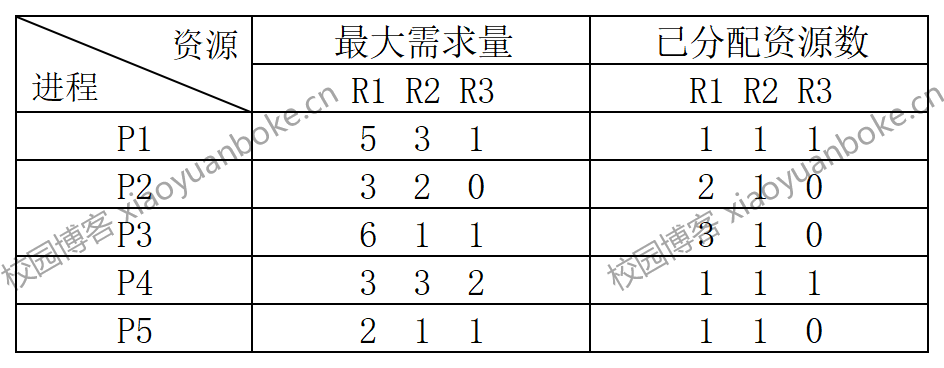 20231020204208674-银行家算法