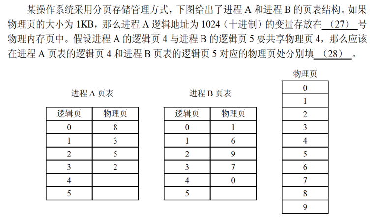 20231020214955179-存储管理题目