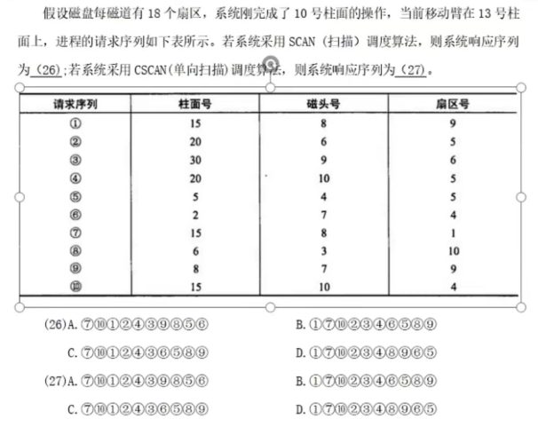 软件设计师上午题高频考点【操作系统（二）】-校园博客