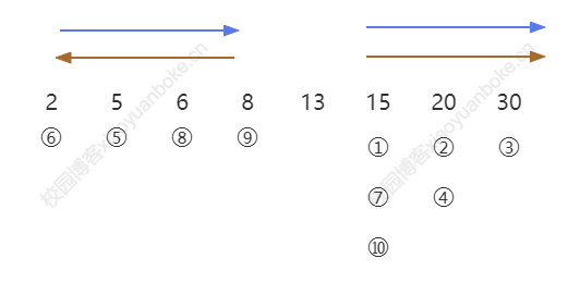 20231020230956453-磁盘调度算法答案
