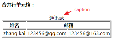 HTML表格的使用-校园博客