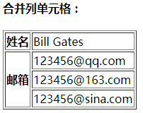 HTML表格的使用-校园博客