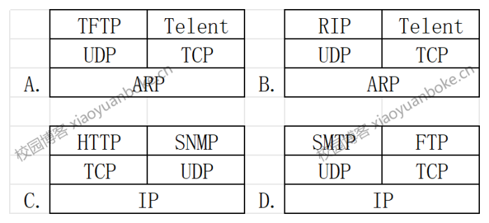 软件设计师上午题高频考点【计算机网络】-校园博客