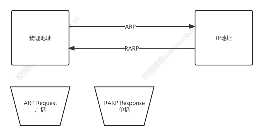 20231023103505384-ARP