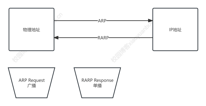 软件设计师上午题高频考点【计算机网络】-校园博客