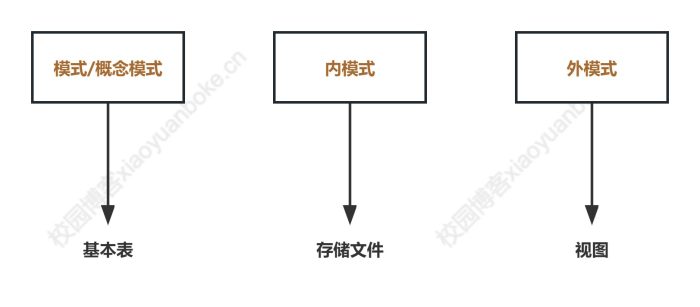 软件设计师上午题高频考点【数据库系统】-校园博客